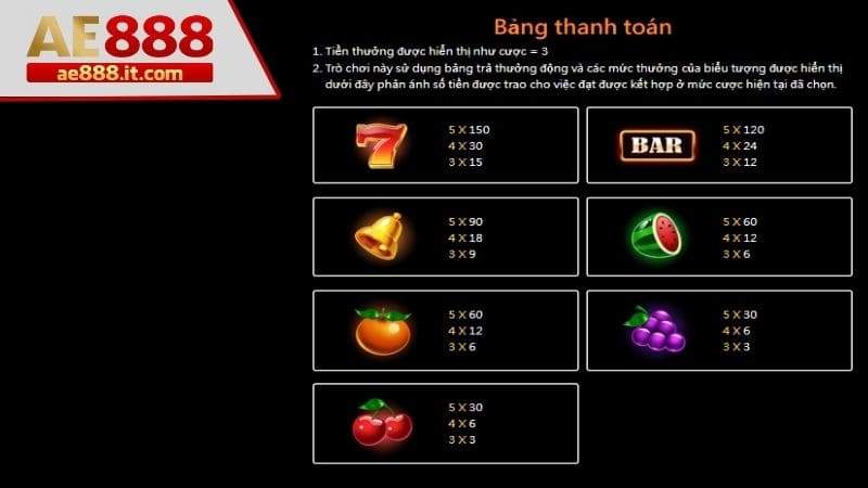 Các combo trúng thưởng trong game buổi tiệc đá quý